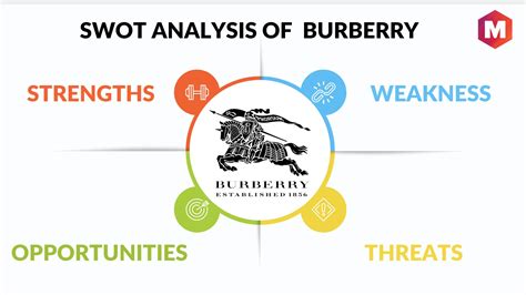 swot burberry|burberry swot analysis 2023.